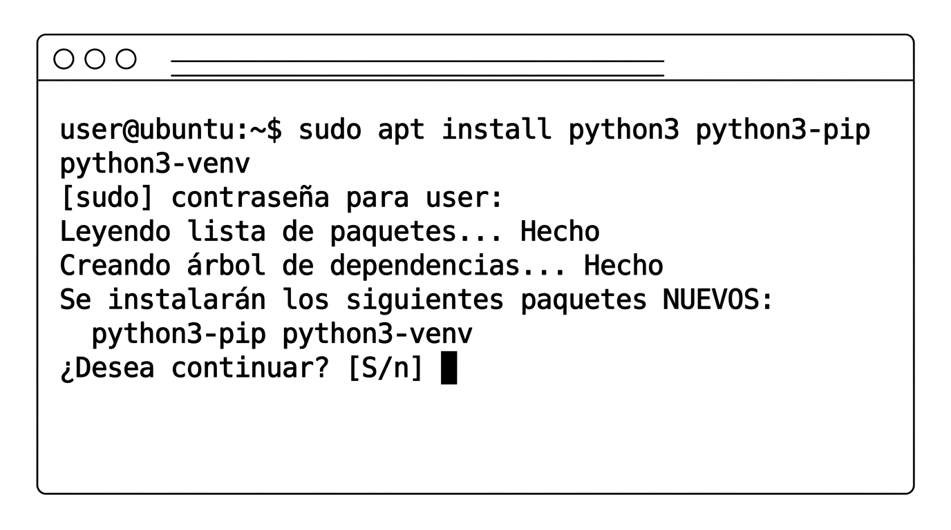 Terminal de Ubuntu ejecutando sudo apt install python3 python3-pip python3-venv: tras la contraseña de sudo, apt lista los paquetes nuevos y pide confirmación con ¿Desea continuar? [S/n]