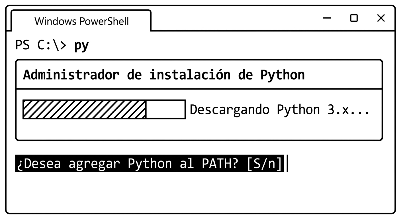 Terminal de PowerShell ejecutando py: el Python Install Manager descarga la última versión de Python y pregunta si agregar Python al PATH