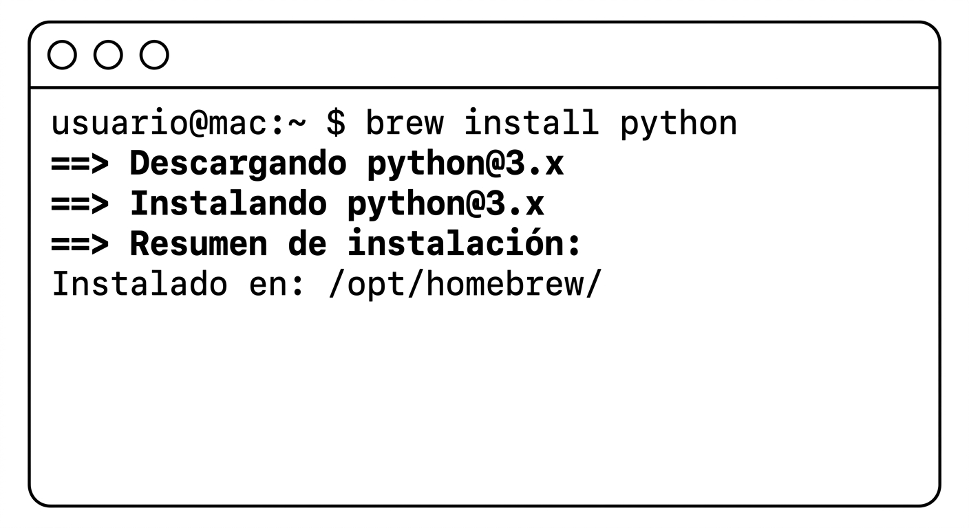 Terminal de macOS ejecutando brew install python: Homebrew descarga e instala python@3.x en /opt/homebrew/